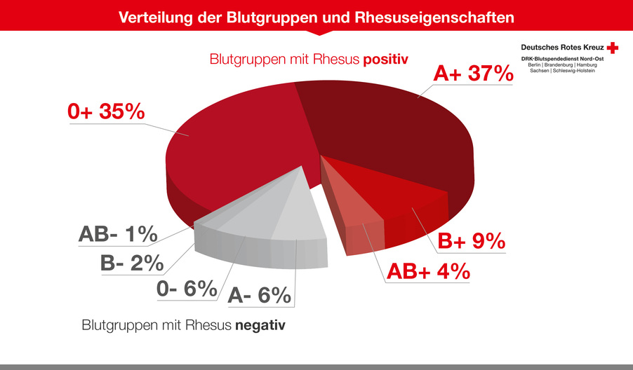 Symbolbild