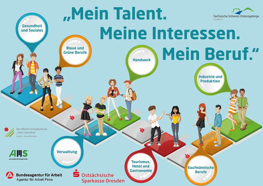 Was sind sie von beruf