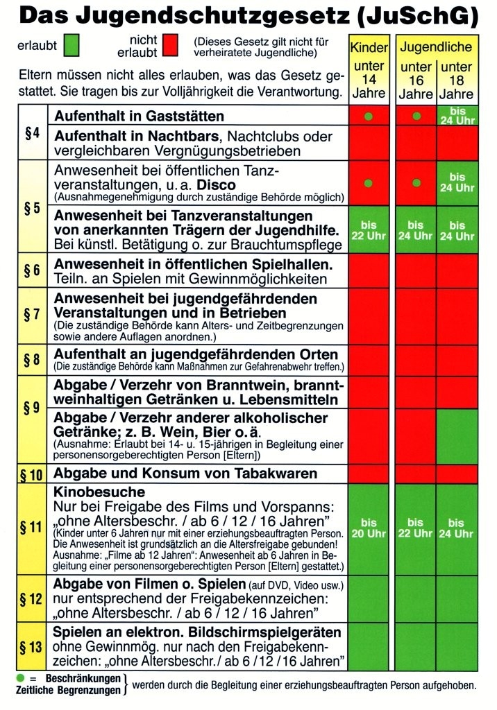 illustrative Darstellung Jugendschutz Tabelle, Inhalte wurden in den vorlesbaren Fließtext übernommen